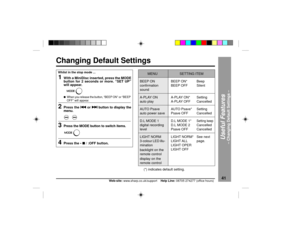 Page 4141
Web-site: www.sharp.co.uk/support    Help Line: 08705 274277 (office hours)
Useful Features
Ð Changing Default Settings Ð
Changing Default Settings1
With a MiniDisc inserted, press the MODE
button for 2 seconds or more. ÒSET UPÓ
will appear.lWhen you release the button, ÒBEEP ONÓ
 or ÒBEEP
OFFÓ will appear.
2
Press the 5 55 5
5
 or 4 44 4
4
 button to display the
menu.
   
3
Press the MODE button to switch items.
4
Press the ¥
      
 n / :OFF button.
Whilst in the stop mode ...
(*) indicates default...