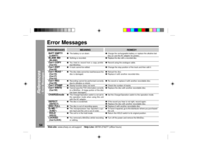 Page 5454
Web-site: www.sharp.co.uk/support    Help Line: 08705 274277 (office hours)
References
Ð Error Messages Ð
Error MessagesERROR MESSAGESBATT EMPTY(LoBATT)BLANK MD(BLANK)CanÕt COPY(CanÕtC)CanÕt EDIT(CanÕtE)CanÕt READ *(CanÕtS)
(CanÕtT)
(CanÕtU)CanÕt REC(CanÕtR)CanÕt STAMP
CanÕt WRITE(CanÕtW)CHARGEmode
DEFECT(DEFECT)DISC FULL
Er-MD **(ErMD*)HOLD(HOLD)LOCKED(CanÕtLOCK)
MEANING
lThe battery is run down.
lNothing is recorded.
lYou tried to record from a copy prohib-
ited MiniDisc.
lA track cannot be edited....