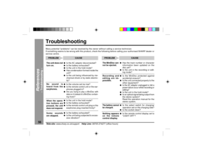 Page 5656
Web-site: www.sharp.co.uk/support    Help Line: 08705 274277 (office hours)Troubleshooting
References
Ð Troubleshooting Ð
Many potential ÒproblemsÓ can be resolved by the owner without calling a service technician.
If something seems to be wrong with this product, check the following before calling your authorised SHARP dealer or
service centre.The unit does not
turn on.
No sound is
heard from the
earphones.When the opera-
tion buttons are
pressed, the unit
does not respond.Some sounds
are skipped....
