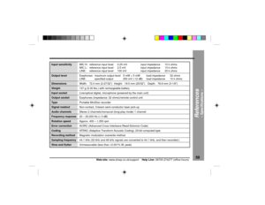 Page 5959
Web-site: www.sharp.co.uk/support    Help Line: 08705 274277 (office hours)
References
Ð Specifications Ð
Input sensitivityMIC H: reference input level 0.25 mV input impedance 10 k ohms
MIC L: reference input level 2.5 mV input impedance 10 k ohms
LINE: reference input level 100 mV input impedance 20 k ohms
Output levelEarphones
:maximum output level 5 mW + 5 mW load impedance 32 ohms
LINE: specified output 250 mV (-12 dB) load impedance 10 k ohms
DimensionsWidth: 72.0 mm (2-27/32Ó) Height: 19.5 mm...