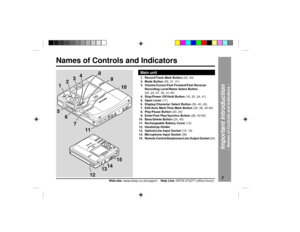 Page 7DEUTSCH
FRAN‚AIS
ESPA„OL
SVENSKA
ITALIANO
NEDERLANDS
ENGLISH
7
Web-site: www.sharp.co.uk/support    Help Line: 08705 274277 (office hours)
Important Introduction
Ð Names of Controls and Indicators Ð
Names of Controls and Indicators
Main unit
131415
12
2
134
5
6
78
9
10
11
1. Record/Track Mark Button (20, 34)
2. Mode Button (29, 31, 41)
3. Volume/Cursor/Fast Forward/Fast Reverse/
Recording Level/Name Select Button
(20, 24, 27, 30, 41-45)
4. Stop/Power Off/Hold Button (16, 20, 24, 41)
5. Open Lever (17)
6....