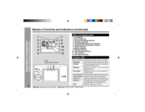 Page 88
Web-site: www.sharp.co.uk/support    Help Line: 08705 274277 (office hours)
Important Introduction
Ð Names of Controls and Indicators Ð
01. Level Meter
02. Record Indicator
03. Synchro Recording Indicator
04. Operation indicator
05. Long-play/Recording mode indicator
6. Character/Time Information Indicator
7. Repeat Indicator
8. Battery Indicator
9. Random Indicator
10. Track Number Indicator
11. TOC Indicator
12. Disc Name Indicator
Names of Controls and Indicators (continued)
1
2
3
4
5
67
8
9
10
11...
