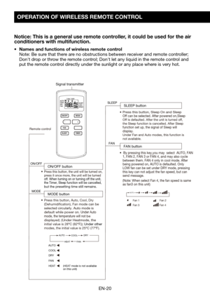 Page 22EN-20
OPERATION OF WIRELESS REMOTE CONTROL
Notice: This is a general use remote controller, it could be used for the air 
conditioners with multifunction.
•	 Names	and	functions	of	wireless	remote	control Note: Be sure that there are no obstructions between receiver and remote controller; Don't	drop	or	throw	the	remote	control;	Don't	let	any	liquid	in	the	remote	control	and	put the remote control directly under the sunlight or any place where is very hot. 
ON/OFF buttonON/OFF
Remote control...