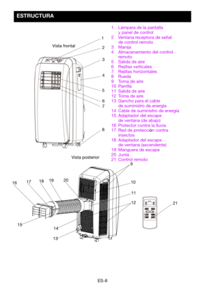 Page 38ES-8
Vista frontalVista posterior 21
1
2
3
4
5 6
7
8
9 1011
12
13 14
15 17
1618
19
20
1 
Lámpara de la pantalla  y panel de control2	 Ventana	receptora	de	señal	de control remoto3 Manija4 Almacenamiento del control remoto5 Salida de aire6 Rejillas verticales7 Rejillas horizontales8 Rueda9 Toma de aire10 Parrilla11 Salida de aire12 Toma de aire13	 Gancho	para	el	cable	de suministro de energía14 Cable de suministro de energía15 Adaptador del escape de ventana (de abajo)16 Protector contra la lluvia17 Red...