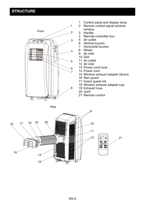 Page 10EN-8
FrontRear 21
1
2
3
4
5 6
7
8
9 1011
12
13 14
15 17
16 18
19
20
1 
Control panel and display lamp2 Remote control signal receiver window3 Handle4 Remote controller box5 Air outlet6	 Vertical	louvers7 Horizontal louvers8	 Wheel9 Air inlet10	 Grill11 Air outlet12 Air inlet13 Power cord hook14 Power cord15	 Window	exhaust	adapter	(down)16 Rain guard17 Insect guard net18	 Window	exhaust	adapter	(up)19 Exhaust hose20 Joint21 Remote control
STRUCTURE  