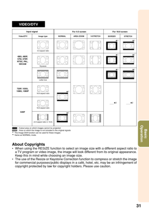 Page 3531
Basic
Operation
VIDEOVIDEO/DTV
*1
*1
*1
*1
*1
*1
*1
*1
*2*2
4:3 aspect ratio
Squeeze
Letter box
16:9 aspect ratio 16:9 aspect ratio
(4:3 aspect ratio in 16:9)
For 4:3 screen For 16:9 screen Input signal
Image type NORMAL Video/DTV
480I, 480P,
576I, 576P,
NTSC, PAL,
SECAM
720P, 1035I,
1080I, 1080P
540P
: Cutout area on which images cannot be projected
: Area on which the image is not included in the original signals
The Image Shift function can be used for these images.
Same as NORMAL mode.
BORDER...