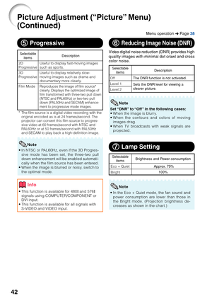 Page 4642
5 55 5
5 Progressive
•In NTSC or PAL60Hz, even if the 3D Progres-
sive mode has been set, the three-two pull
down enhancement will be enabled automati-
cally when the film source has been entered.
•When the image is blurred or noisy, switch to
the optimal mode.
*The film source is a digital video recording with the
original encoded as is at 24 frames/second. The
projector can convert this film source to progres-
sive video at 60 frames/second with NTSC and
PAL60Hz or at 50 frames/second with PAL50Hz...