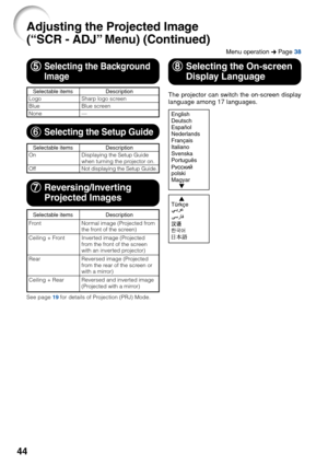 Page 4844
Menu operation n Page 38
Adjusting the Projected Image
(“SCR - ADJ” Menu) (Continued)
The projector can switch the on-screen display
language among 17 languages.
Selectable items
Front
Ceiling + Front
Rear
Ceiling + RearDescription
Normal image (Projected from
the front of the screen)
Inverted image (Projected
from the front of the screen
with an inverted projector)
Reversed image (Projected
from the rear of the screen or
with a mirror)
Reversed and inverted image
(Projected with a mirror)
8 88 8...