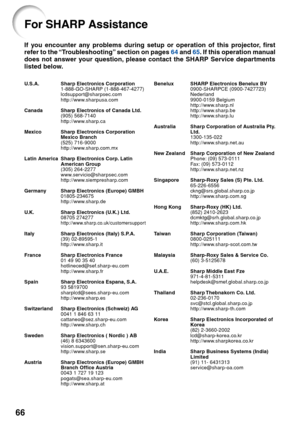 Page 7066
For SHARP Assistance
If you encounter any problems during setup or operation of this projector, first
refer to the “Troubleshooting” section on pages 64 and 65. If this operation manual
does not answer your question, please contact the SHARP Service departments
listed below.
U.S.A. Sharp Electronics Corporation
1-888-GO-SHARP (1-888-467-4277)
lcdsupport@sharpsec.com
http://www.sharpusa.com
Canada Sharp Electronics of Canada Ltd.
(905) 568-7140
http://www.sharp.ca
Mexico Sharp Electronics Corporation...