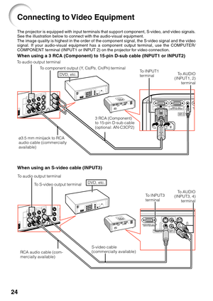 Page 2824
L
R
Connecting to Video Equipment
The projector is equipped with input terminals that support component, S-video, and video signals.
See the illustration below to connect with the audio-visual equipment.
The image quality is highest in the order of the component signal, the S-video signal and the video
signal. If your audio-visual equipment has a component output terminal, use the COMPUTER/
COMPONENT terminal (INPUT1 or INPUT 2) on the projector for video connection.
When using an S-video cable...