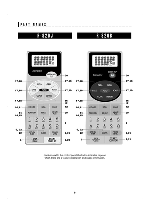 Page 118
SEC R-820JS/BC O/M
TINSEB053WRRZ-D41 SEC R-820JS/BC O/M
PART NAMES
Number next to the control panel illustration indicates page on
which there are a feature description and usage information.
R-820JR-820B
9 20 1617,19 17,19
12
9,21
9,21
9 22 9, 22 14,1514 10,11 17,18
17,18 17,1820
12
9 20 1617,19 17,19
12
9,21
9,21
9 22 9, 22 14,1514 10,1120
12 17,18
17,18 17,18
R-820JS/BC 01-1004.5.12, 4:20 PM 8 