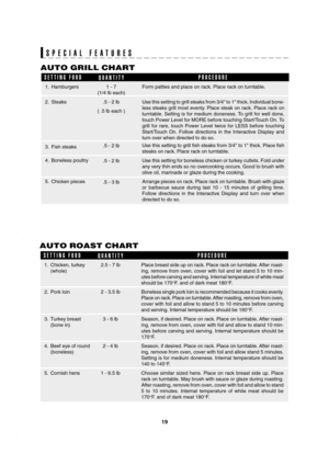 Page 2219
SEC R-820JS/BC O/M
TINSEB053WRRZ-D41 SEC R-820JS/BC O/M
SPECIAL FEATURES
AUTO GRILL CHART
SETTING FOOD
QUANTITYPROCEDURE
1. Hamburgers
2. Steaks
3. Fish steaks
4. Boneless poultry
5. Chicken piecesForm patties and place on rack. Place rack on turntable.
Use this setting to grill steaks from 3/4 to 1 thick. Individual bone-
less steaks grill most evenly. Place steak on rack. Place rack on
turntable. Setting is for medium doneness. To grill for well done,
touch Power Level for MORE before touching...