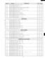 Page 4543
R-930CS
REF. NO. PART NO. DESCRIPTION QTY CODE
4-22 NCPL-A021WRF0 Turntable coupling 1 AE
4-23 PCOVPA301WRE0 Waveguide cover 1 AE
4-24 PCUSUA197WRP0 Cushion 2 AD
4-25 PGLSPA455WRE0 Light glass 1 AD
4-26 PFPF-A139WRE0 Thermal protection sheet (Right) 1 AF
4-27 PREFHA053WRW0 Thermal protection plate (Right) 1 AP
4-28 PSKR-A153WRW0 Air guide (Bottom) 1 AK
4-29 PSKR-A323WRW0 Air guide (Right) 1 AF
4-30 LANGQA407WRW0 Convection motor mounting plate 1 AG
4-31 NPLYBA021WRF0 Pulley (M) 1 AC
4-32 NFANJA020WRE0...