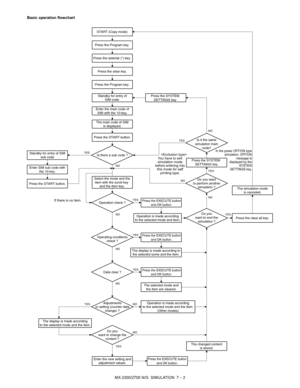 Page 108MX-2300/2700 N/G  SIMULATION  7 – 2 Basic operation flowchart
YES
NO
NOYES
YES
YES NO
NO
NO YES
NO
YESYES NO NOYES YESNOStandby for entry of SIM
sub code
Enter SIM sub code with
the 10-key.
Press the START button.
The display is made according
to the selected mode and the item.START (Copy mode)
Press the Program key.
Press the asterisk (*) key.
Press the clear key.
Press the Program key.
Standby for entry of
SIM code.
Enter the main code of
SIM with the 10-key.
The main code of SIM
is displayed.
Press...