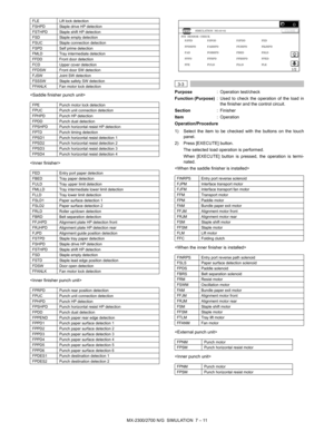 Page 117MX-2300/2700 N/G  SIMULATION  7 – 11 


 
3-3
Purpose: Operation test/check
Function (Purpose): Used to check the operation of the load in
the finisher and the control circuit.
Section: Finisher
Item: Operation
Operation/Procedure
1) Select the item to be checked with the buttons on the touch
panel.
2) Press [EXECUTE] button.
The selected load operation is performed.
When [EXECUTE] button is pressed, the operation is termi-
nated.




FLE Lift lock detection
FSHPD Staple drive HP detection 
FSTHPD Staple...