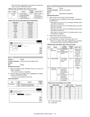 Page 138MX-2300/2700 N/G  SIMULATION  7 – 32 * When [COLOR], or [BLACK] key is pressed, the current set
value is saved to EEPROM and RAM.


 
26-49
Purpose: Setting
Function (Purpose): Used to set the copy speed mode.
Section:—
Item: Setting
Operation/Procedure
1) When the machine enters Simulation 26-49, the current set
status is displayed.
* The current set button is highlighted.
2) Select an item to be changed, and it is highlighted. The setting
is saved to EEPROM and RAM.
* Only one can be selected for each...