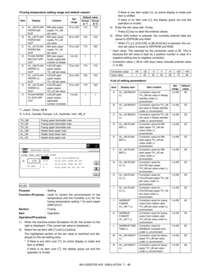 Page 152MX-2300/2700 N/G  SIMULATION  7 – 46 
*1: Japan, China, AB-B
*2: U.S.A, Canada, Europe, U.K, Australia, Inch, AB_A
 
43-20
Purpose: Setting
Function (Purpose): Used to correct the environments of low
temperature and low humidity (L/L) for the
fusing temperature setting 1 for each paper
(SIM 43-01).
Section:Fusing
Item: Operation
Operation/Procedure
1) When the machine enters Simulation 43-20, the screen on the
right is displayed. (The current set value is displayed.)
2) Select the set item with [↑] and...