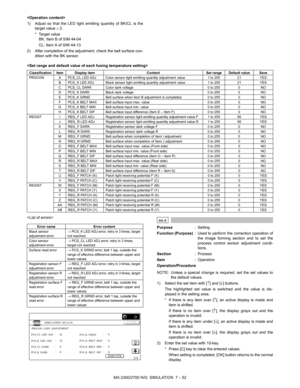 Page 158MX-2300/2700 N/G  SIMULATION  7 – 52 
1) Adjust so that the LED light emitting quantity of BK/CL is the
target value ± 2.
* Target value
BK: Item B of SIM 44-04
CL: Item A of SIM 44-13
2) After completion of the adjustment, check the belt surface con-
dition with the BK sensor.


 
44-4
Purpose:Setting
Function (Purpose): Used to perform the correction operation of
the image forming section and to set the
process control sensor adjustment condi-
tions.
Section: Process
Item: Operation...