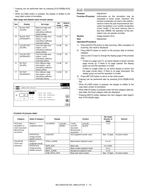 Page 178MX-2300/2700 N/G  SIMULATION  7 – 72 * Copying can be performed also by pressing [COLOR]/[BLACK]
key.
* When [CLOSE] button is pressed, the display is shifted to the
copy basic screen of simulation.

 
46-28
Purpose: Adjustment
Function (Purpose): (Information on this simulation may be
requested in some cases. However, this
function is basically not used in the market.) 
Used to check the auto exposure/Auto doc-
ument recognition/ Line number recognition
(Color mode). If the local memory size is
less...