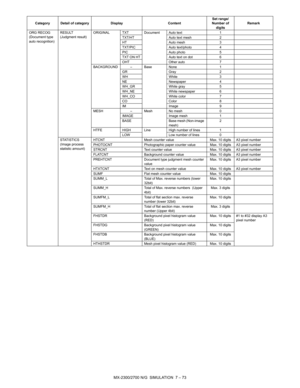 Page 179MX-2300/2700 N/G  SIMULATION  7 – 73
ORG RECOG 
(Document type 
auto recognition)RESULT 
(Judgment result)ORIGINAL TXT Document Auto text 1
TXT/HT Auto text mesh 2
HT Auto mesh 3
TXT/PIC Auto text/photo 4
PIC Auto photo 5
TXT ON HT Auto text on dot 6
OHT Other auto 7
BACKGROUND – Base None 1
GR Gray 2
WH White 3
NE Newspaper 4
WH_GR White gray 5
WH_NE White newspaper 6
WH_CO White color 7
CO Color 8
IM Image 9
MESH – Mesh No mesh 0
IMAGE Image mesh 1
BASE Base mesh (Non-image 
mesh)2
HTFE HIGH Line High...