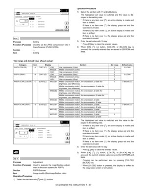 Page 193MX-2300/2700 N/G  SIMULATION  7 – 87
 
46-47
Purpose: Setting
Function (Purpose): Used to set the JPEG compression rate in
Copy/Scanner (PUSH SCAN).
Section:—
Item: SettingOperation/Procedure
1) Select the set item with [↑] and [↓] buttons.
The highlighted set value is switched and the value is dis-
played in the setting area.
* If there is any item over [↑], an active display is made and
item is shifted.
If there is no item over [↑], the display grays out and the
operation is invalid.
If there is any...