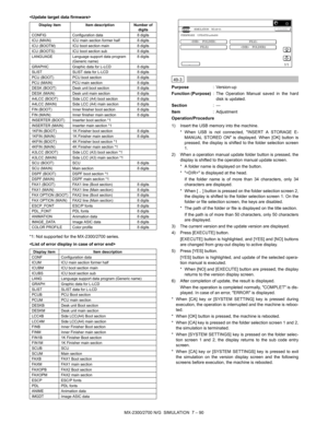 Page 196MX-2300/2700 N/G  SIMULATION  7 – 90 
*1: Not supported for the MX-2300/2700 series.

 
49-3
Purpose: Version-up
Function (Purpose): The Operation Manual saved in the hard
disk is updated.
Section:—
Item: Adjustment
Operation/Procedure
1) Insert the USB memory into the machine.
* When USB is not connected, INSERT A STORAGE E-
MANUAL STORED ON is displayed. When [OK] button is
pressed, the display is shifted to the folder selection screen
1.
2) When a operation manual update folder button is pressed, the...