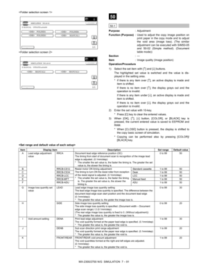 Page 197MX-2300/2700 N/G  SIMULATION  7 – 91 

 
50
 
50-1
Purpose: Adjustment
Function (Purpose): Used to adjust the copy image position on
print paper in the copy mode and to adjust
the void area (image loss). (The similar
adjustment can be executed with SIM50-05
and 50-02 (Simple method). (Document
table mode))
Section:—
Item: Image quality (Image position)
Operation/Procedure
1) Select the set item with [↑] and [↓] buttons.
The highlighted set value is switched and the value is dis-
played in the setting...