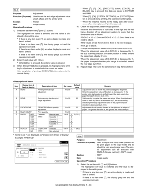 Page 199MX-2300/2700 N/G  SIMULATION  7 – 93
 
50-5
Purpose: Adjustment
Function (Purpose): Used to set the lead edge adjustment value
which affects only the printer print.
Section: Printer
Item: Image quality
Operation/Procedure
1) Select the set item with [↑] and [↓] buttons.
The highlighted set value is switched and the value is dis-
played in the setting area.
* If there is any item over [↑], an active display is made and
item is shifted.
If there is no item over [↑], the display grays out and the
operation...