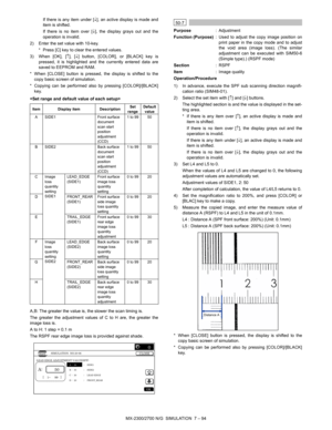 Page 200MX-2300/2700 N/G  SIMULATION  7 – 94 If there is any item under [↓], an active display is made and
item is shifted.
If there is no item over [↓], the display grays out and the
operation is invalid.
2) Enter the set value with 10-key.
* Press [C] key to clear the entered values.
3) When [OK], [↑], [↓] button, [COLOR], or [BLACK] key is
pressed, it is highlighted and the currently entered data are
saved to EEPROM and RAM.
* When [CLOSE] button is pressed, the display is shifted to the
copy basic screen of...