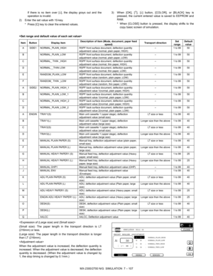 Page 213MX-2300/2700 N/G  SIMULATION  7 – 107 If there is no item over [↓], the display grays out and the
operation is invalid.
2) Enter the set value with 10-key.
* Press [C] key to clear the entered values.3) When [OK], [↑], [↓] button, [COLOR], or [BLACK] key is
pressed, the current entered value is saved to EEPROM and
RAM.
* When [CLOSE] button is pressed, the display shifts to the
copy basic screen of simulation.


(Small size): The paper length in the transport direction is LT
(216mm) or less.
(Large...