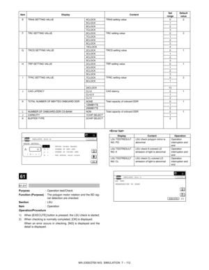 Page 218MX-2300/2700 N/G  SIMULATION  7 – 112
 
61
 
61-01
Purpose: Operation test/Check
Function (Purpose): The polygon motor rotation and the BD sig-
nal detection are checked.
Section:LSU
Item: Operation
Operation/Procedure
1) When [EXECUTE] button is pressed, the LSU check is started.
2) When checking is normally completed, [OK] is displayed.
When an error occurs in checking, [NG] is displayed and the
detail is displayed.
E TRAS SETTING VALUE 4CLOCK TRAS setting value 0 2
5CLOCK 1
6CLOCK 2
7CLOCK 3
F TRC...