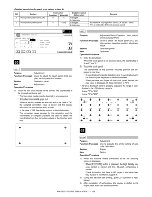 Page 234MX-2300/2700 N/G  SIMULATION  7 – 128 
 
65
 
65-1
Purpose: Adjustment
Function (Purpose): Used to adjust the touch panel (LCD dis-
play section) detection position.
Section: Operation panel
Item: Adjustment
Operation/Procedure
1) Touch the four cross marks on the screen. The coordinates of
the pressed points are set.
* The four cross marks may be touched in any sequence.
* A touched cross mark grays out.
* When all the four marks are touched and in the case of OK,
the sampled correction value is saved...