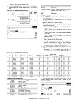 Page 238MX-2300/2700 N/G  SIMULATION  7 – 132 * Press [C] key to clear the entered values.
3) When [OK], [↑], [↓] button, [COLOR], or [BLACK] key is
pressed, the current entered value is saved to EEPROM and
RAM.

 
67-33
Purpose: Adjustment
Function (Purpose): Used to execute the gamma correction
between printer screens. (for PCL)
Section:Printer
Item: Adjustment
Operation/Procedure
1) Use [K][C][M][Y] buttons to select a color. (The selected color
button is highlighted.)
Use [SCREEN] button to select a screen....