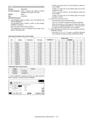 Page 239MX-2300/2700 N/G  SIMULATION  7 – 133
 
67-33
Purpose: Adjustment
Function (Purpose): Used to execute the gamma correction
between printer screens. (for GDI)
Section: Printer
Item: Adjustment
Operation/Procedure
1) Use [K][C][M][Y] buttons to select a color. (The selected color
button is highlighted.)
Use [SCREEN] button to select a screen. (In this example,
SCREEN2 is selected.)
Select the set item with [↑] and [↓] buttons.
The highlighted set value is switched and the value is dis-
played in the...