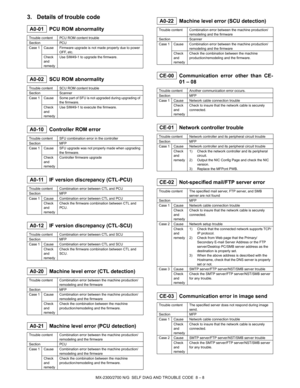 Page 247MX-2300/2700 N/G  SELF DIAG AND TROUBLE CODE  8 – 8
3. Details of trouble code
 
A0-01 PCU ROM abnormality
 
A0-02 SCU ROM abnormality
 
A0-10 Controller ROM error
 
A0-11 IF version discrepancy (CTL-PCU)
 
A0-12 IF version discrepancy (CTL-SCU)
 
A0-20 Machine level error (CTL detection)
 
A0-21 Machine level error (PCU detection)
 
A0-22 Machine level error (SCU detection)
 
CE-00 Communication error other than CE-
01 – 08
 
CE-01 Network controller trouble
 
CE-02 Not-specified mail/FTP server error...