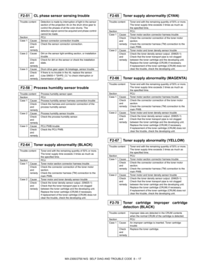 Page 256MX-2300/2700 N/G  SELF DIAG AND TROUBLE CODE  8 – 17
 
F2-51 CL phase sensor sensing trouble
 
F2-58 Process humidity sensor trouble
 
F2-64 Toner supply abnormality (BLACK)
 
F2-65 Toner supply abnormality (CYAN)
 
F2-66 Toner supply abnormality (MAGENTA)
 
F2-67 Toner supply abnormality (YELLOW)
 
F2-70 Toner cartridge improper cartridge
detection (BLACK)
Trouble content Detection is made by interruption of light in the sensor 
section of the projection rib on the drum drive gear to 
control the phases...