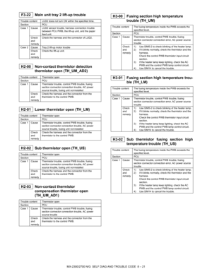 Page 260MX-2300/2700 N/G  SELF DIAG AND TROUBLE CODE  8 – 21
 
F3-22 Main unit tray 2 lift-up trouble
 
H2-00 Non-contact thermistor detection 
thermistor open (TH_UM_AD2)
 
H2-01 Lower thermistor open (TH_LM)
 
H2-02 Sub thermistor open (TH_US)
 
H2-03 Non-contact thermistor 
compensation thermistor open 
(TH_UM_AD1)
 
H3-00 Fusing section high temperature 
trouble (TH_UM)
 
H3-01 Fusing section high temperature trou-
ble (TH_LM)
 
H3-02 Sub thermistor fusing section high
temperature trouble (TH_US)
Trouble...