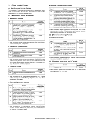Page 280MX-2300/2700 N/G  MAINTENANCE  9 – 14
3. Other related items
A. Maintenance timing display
The message of maintenance execution timing is displayed when
each counter reaches the set value. The relationship between the
messages and the counters is shown blow.
(1) (Maintenance timing) (Frameless)
a. Maintenance counters
• After completion of the maintenance, execute SIM 24-4 (Mainte-
nance counters (total, color) clear).
b. Transfer unit system counters
• After completion of the maintenance, execute SIM...