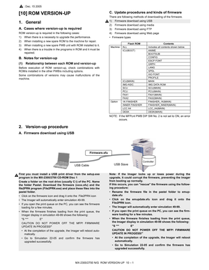 Page 281MX-2300/2700 N/G  ROM VERSION-UP  10 – 1
MX2700NService Manual [10] ROM VERSION-UP
1. General
A. Cases where version-up is required
ROM version-up is required in the following cases:
1) When there is a necessity to upgrade the performance.
2) When installing a new spare ROM to the machine for repair.
3) When installing a new spare PWB unit with ROM installed to it.
4) When there is a trouble in the programs in ROM and it must be
repaired.
B. Notes for version-up
(1) Relationship between each ROM and...