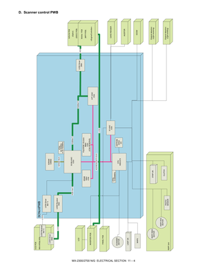 Page 288MX-2300/2700 N/G  ELECTRICAL SECTION  11 – 4
D. Scanner control PWB
SCNcntPWB
RSPF Unit
RSPF FEED
MOTOR
SCANNER
MOTOR
RSPF RVS
MOTOR
PHOTO
SENSOR
CLUTCH
FlashROM 
8Mbit
/CS0
(/CS0 RESERVE)
SDRAM BUS
CCD PCB
With AFE&LVDS
LVDS
EEPROM
32Kbit
I2C
LAMP UN
STMP UN
RGB10bit*3
LVDS Driver
4b i t * 2
LVDS
RGB8bit*3
RGB8bit*3
LVDS
LVDS Driver
30bitMHPS
LVDS Receiver
4bit *2
PANEL PCB
CARD READERAUDITOROCSW
Original detection
(Light receiving)Original detection
(Light emitting)
LCD
INVERTER PCB
LVDS
CPU
H8S/2373...