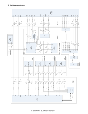 Page 289MX-2300/2700 N/G  ELECTRICAL SECTION  11 – 5
E. Serial communication
CPU
H8S/2373
TxD_DSKRxD_DSKT
xD_LC
CRxD_
LC
CTxD_FINRxD_FIN
O.C.O.C.O.C.O.C.O.C.O.C.
I/O ASIC
µPD65892GC-
103
O.C.O.C.O.C.O.C.O.C.O.C.
CPU
M30843FWGP
Schmit Inv.O.C.O.C.O.C.O.C.O.C.
CPU
H8/3684CPU
H8/3687
DTR_FINDSR_FINDTR_DSKDSR_DSKDTR_LCCDSR_LCC
PCUFINISHER
(Optional)
DESK
(Optional)
LCC
(Optional)
Schmit Inv.O.C.O.C.O.C.O.C.O.C.
A[4:0]D[15:8]
Schmit Inv.Schmit Inv.Schmit Inv.
SCK_LSURSV_DATTRANS_DAT
Schmit Inv.Schmit Inv.Schmit Inv....