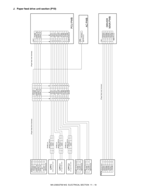 Page 302MX-2300/2700 N/G  ELECTRICAL SECTION  11 – 18
J. Paper feed drive unit section (P10)
CPFM
CN17
B7P-PH-K-S
PHNR-2-H
BU02P-TR-P-H
PHNR-2-H
BU02P-TR-P-H
PHNR-2-H
BU02P-TR-P-H
R SM18P PB32B-PHDSS-B
CLUM1
CN9
B2P-PH-K-S3 INT24V2
B3P-PH-K-S
CLUM2
B2P-PH-K-S
PSFM
CN1
B6B-PH-K-SP-GND
8 /CLUM2/CPUC1
6 /CLUM1 14 15
/CLUM2
6 1 16
3
4 PSFMB/PSFMB// 9
2
PSFMA/
INT24V1 5 INT24V124V3
12 24V3 11 /CPFC
102 CPFM_LD
8 24V3 85
7 /CPFC 7P-GND
4 /CPFM_CK
/CPFM_D
5 3 /CPFM_CK 3
4 /CPFM_D 4
5 CPFM_LD
9/CPUC1 9
24V3 10 10
P-GND...