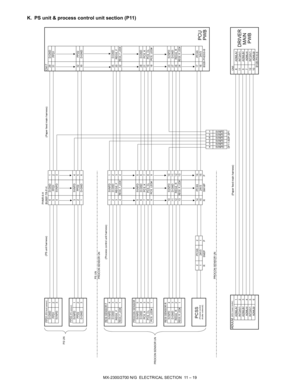 Page 303MX-2300/2700 N/G  ELECTRICAL SECTION  11 – 19
K. PS unit & process control unit section (P11)
PHNR-6-H
PPD1BU06P-TR-P-HCN17
PS UN
PPD2
PS UN
PROCON SENSOR UN
RESI SENSOR F
PROCON SENSOR
PROCON SENSOR UN
RESI SENSOR R
R SM2P P R SM18P PB32B-PHDSS-B
PROCON SENSOR UN
DF11-6DP-SP1
ADULM
CN5B12B-PH-K-S 11 INT24V1
10 ADMLB/9ADMLB//
12 INT24V17ADMLA/29 D-GND
ADMLA/ 4 ADMLB// 31 ADMLA//8 ADMLA//
INT24V1 2
ADMLB/ 6 INT24V1 5/PCSS
24V3 PCS_LED#
5VNPD
D-GND
14
155VNPD
D-GND
REGS_F
REGS_F_LED#5VNPD
D-GND...