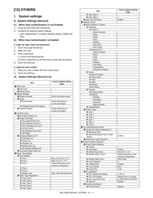 Page 318MX-2300/2700 N/G  OTHERS  12 – 1 MX2700N
Service Manual [12] OTHERS
1. System settings
A. System settings (General)
(1) When User Authentication is not Enabled
1) Press the [SYSTEM SETTINGS] key.
2) Configure the desired system settings.
• User authentication is initially disabled (factory default set-
ting).
(2) When User Authentication is Enabled
a. Login by login name and password
1) Touch the [Login Name] key.
2) Select the user.
3) Enter a password.
(1) Touch the [Password] key.
(2) Enter a password...