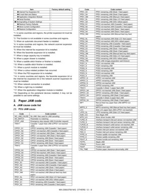 Page 323MX-2300/2700 N/G  OTHERS  12 – 6 *1: In some countries and regions, the printer expansion kit must be
installed.
*2: This function is not available in some countries and regions.
*3: When an automatic document feeder is installed.
*4: In some countries and regions, the network scanner expansion
kit must be installed.
*5: When the Internet fax expansion kit is installed.
*6: When the facsimile expansion kit is installed.
*7: When a large capacity tray is installed.
*8: When a paper drawer is installed....