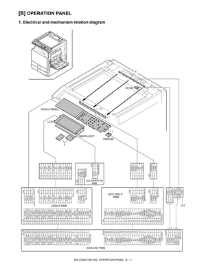 Page 328MX-2300/2700 N/G  OPERATION PANEL  B – 1 MX2700N
Service Manual [B] OPERATION PANEL
1. Electrical and mechanism relation diagram
CN136
B6P-PH-K-S
FG 24VEXT
5
/SIZE_LED11
D-GND2
OCSW3 5VEXT
OCSW D-GND
24VEXT 1
2
35VEXT
/SIZE_LED1
6
/SIZE_LED24
/SIZE_LED2
F-GNDCN135 CN1
CN2
B6B-PH-SM3-TB
CN3 CN1
S3B-PH-K-S
52030-2629 52610-2671CN125 CN1
CN3
52746-1570CN4
04FM-1.0SP-1.9-GW-TF
CN2CN1
S3B-PH-SM4-TBS3B-PH-K-S
LCD INVERTOR
PWB
52030-3029 52271-3090
CN2
S02(8.0)B-BHS
MFP OPE-P
PWB
LVDS-P PWB
D-GND 1 1 D-GNDY1CN...