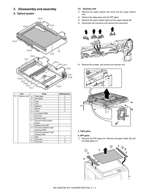 Page 333MX-2300/2700 N/G  SCANNER SECTION  C – 3
3. Disassembly and assembly
A. Optical system
(1) Scanner unit
1) Remove the upper cabinet rear cover and the upper cabinet
rear.
2) Remove the table glass and the SPF glass.
3) Remove the upper cabinet right and the upper cabinet left.
4) Disconnect the connector and remove the snap band.
5) Remove the screws, and remove the scanner unit.
a. Table glass
b. SPF glass
1) Remove the SPF glass (A). Remove the glass holder (B) and
the table glass (C).
Unit Parts...