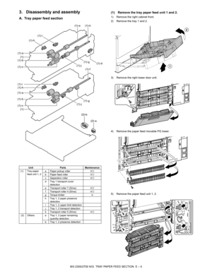 Page 348MX-2300/2700 N/G  TRAY PAPER FEED SECTION  E – 4
3. Disassembly and assembly
A. Tray paper feed section
(1) Remove the tray paper feed unit 1 and 2.
1) Remove the right cabinet front.
2) Remove the tray 1 and 2.
3) Remove the right lower door unit.
4) Remove the paper feed movable PG lower.
5) Remove the paper feed unit 1, 2.
Unit Parts Maintenance
(1) Tray paper 
feed unit 1, 2a Paper pickup roller✕{
b Paper feed roller✕{
c Separation roller✕{
d Tray 1 transport cover 
detection
e Transport roller 7...