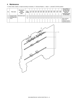 Page 362MX-2300/2700 N/G  DUPLEX SECTION  G – 6
4. Maintenance
✕: Check (Clean, replace, or adjust according to necessity.) {: Clean ▲: Replace U: Adjust ✩: Lubricate †: Shif the position.
No. Parts nameMonochrome 
supply, 
mechanical 
partsWhen 
calling100
K200
K300
K400
K500
K600
K700
K800
K900
K1000
K11 0 0
K1200
KRemark/Refer to 
the Parts Guide. 
Block/Item No. 
(Only the 
replacement parts 
are described.)
1 Transport rollers Mechanism parts{ {{{{{{{{{ { { {
2 Discharge brush✕ ✕✕✕✕✕✕✕✕✕ ✕ ✕ ✕
3Gears✕...