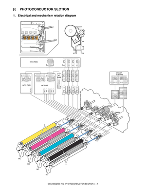 Page 368MX-2300/2700 N/G  PHOTOCONDUCTOR SECTION  i – 1 MX2700N
Service Manual [i] PHOTOCONDUCTOR SECTION
1. Electrical and mechanism relation diagram
CN9B3P-PH-K-S
AC
PWBCN1
MC-K GB-KGB-C
B6P-PH-K-SCN26 CN2
1TC_CL 3
GB-MHV_REM 7
MC_YMC 6
1TC_K 5
B32B-PHDSS-B 1TC_YMC 4
GB-YP-GND 2
INT24V2 1
B7P-PH-K-S MC-CMYCN1
INT24V2
7
P-GND 6
1TC_YMC 4
1TC_K 3
MC_YMC 2
HV_REM 1
1TC_CL
5
B7P-PH-K-S
1 INT24V2HV_REM#6
5
4
3
2
1 /HV_DATA#
/HV_CLK#
/HV_LD1#INT24V2
P-GND
/HV_CLK#
/HV_LD1#
HV_REM# 20
21
22
23
24
MC PWB 1st TC PWB...